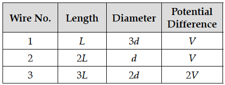 Question 2 Question-Image